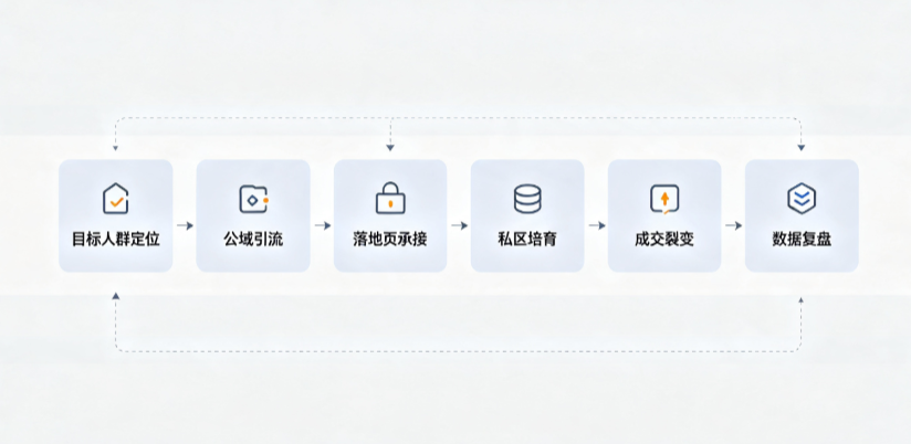 额敏县AI 搜索获客深度解析：把握生成式搜索红利，抢占 AI 智能体流量入口