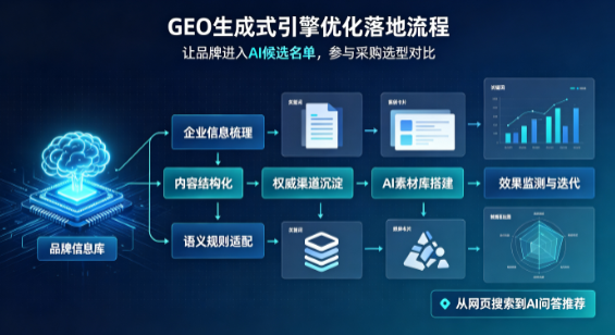 额敏县B端采购决策：GEO优化藏着哪些全新机会？