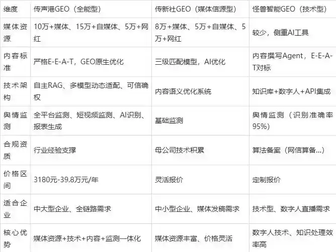 2026年额敏县企业豆包GEO内容落地实操指南，从选题到成文完整流程