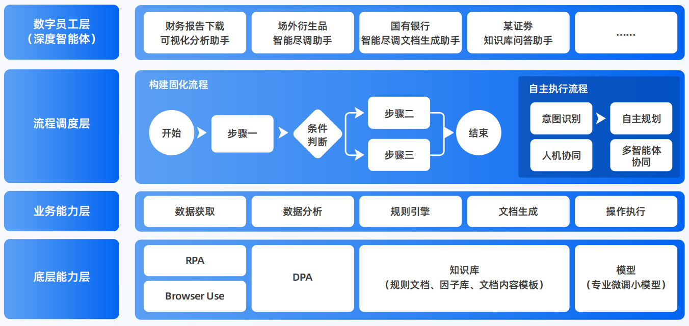 额敏县AI智能体工程搭建指南：架构设计、工具链与生产环境优化方案