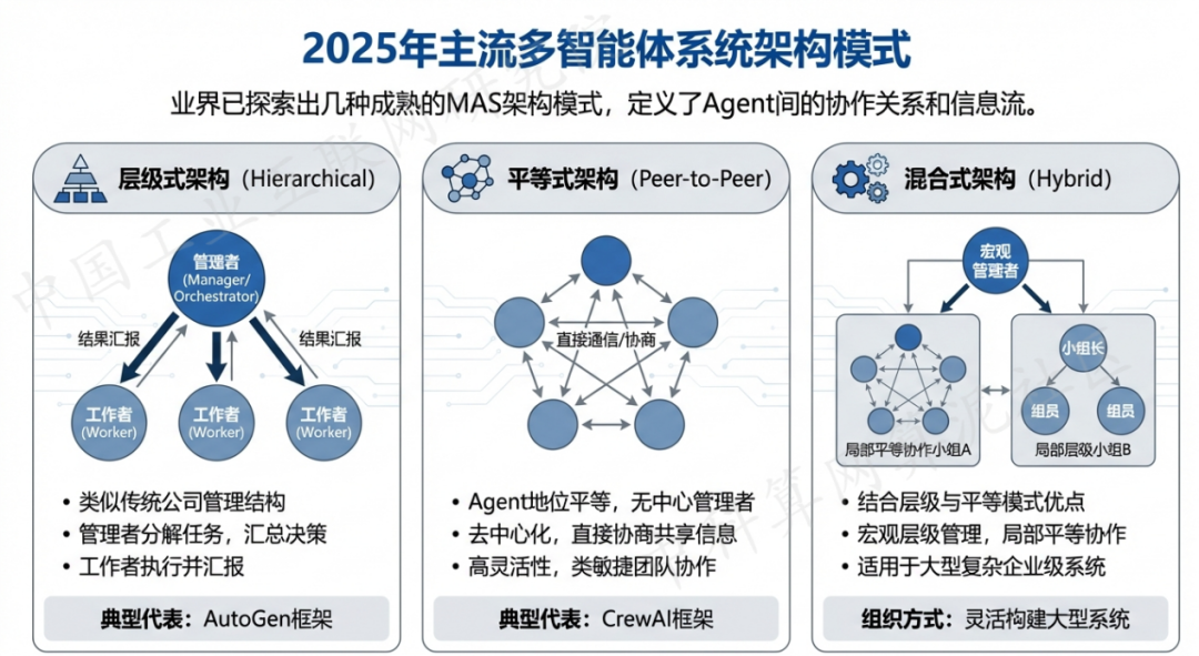 额敏县 AI 智能体商业应用探析：智能自主程序助力企业数字化升级