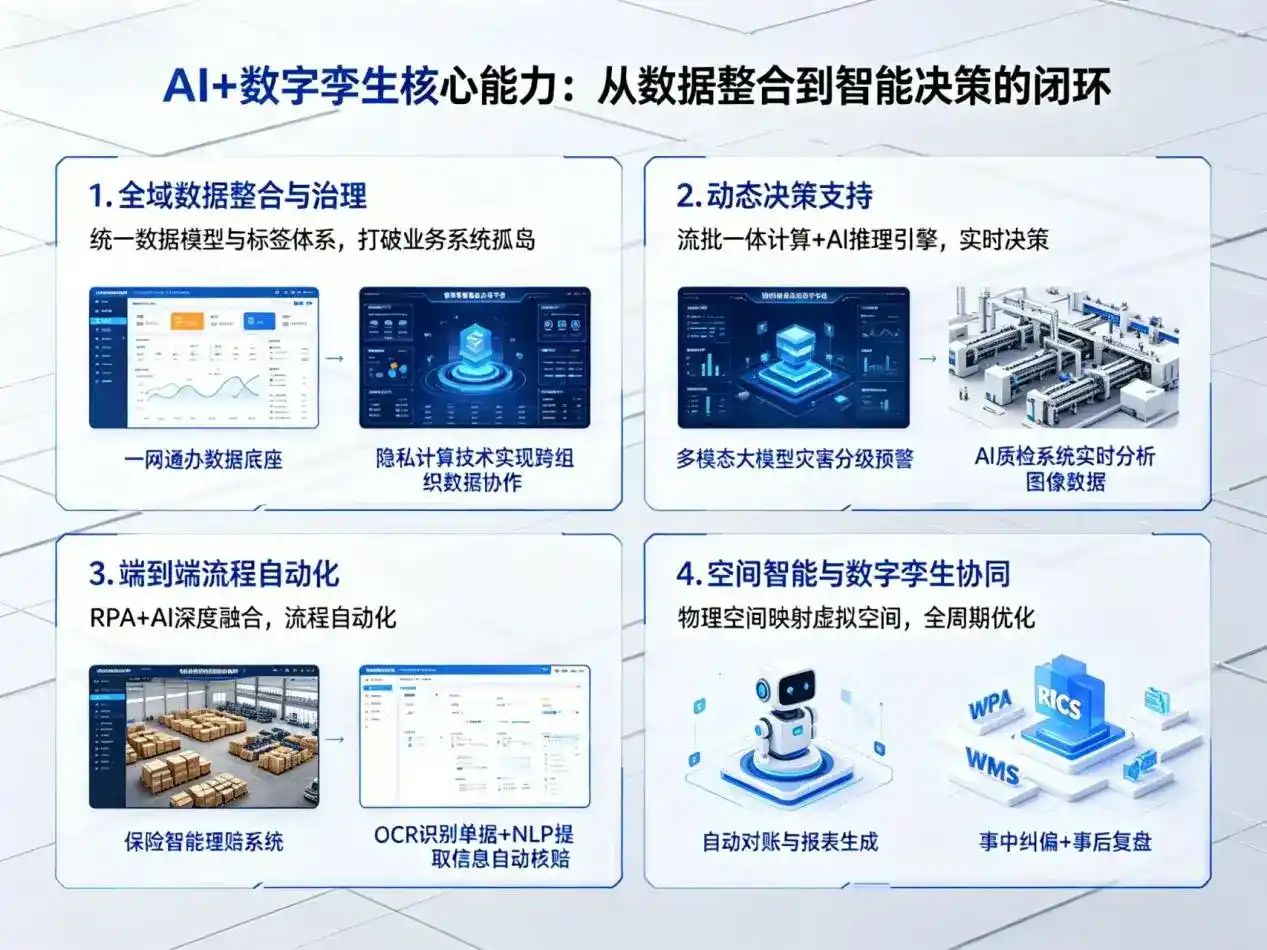 AI大模型落地优化服务｜解决额敏县企业大模型响应慢、输出不准、成本偏高问题