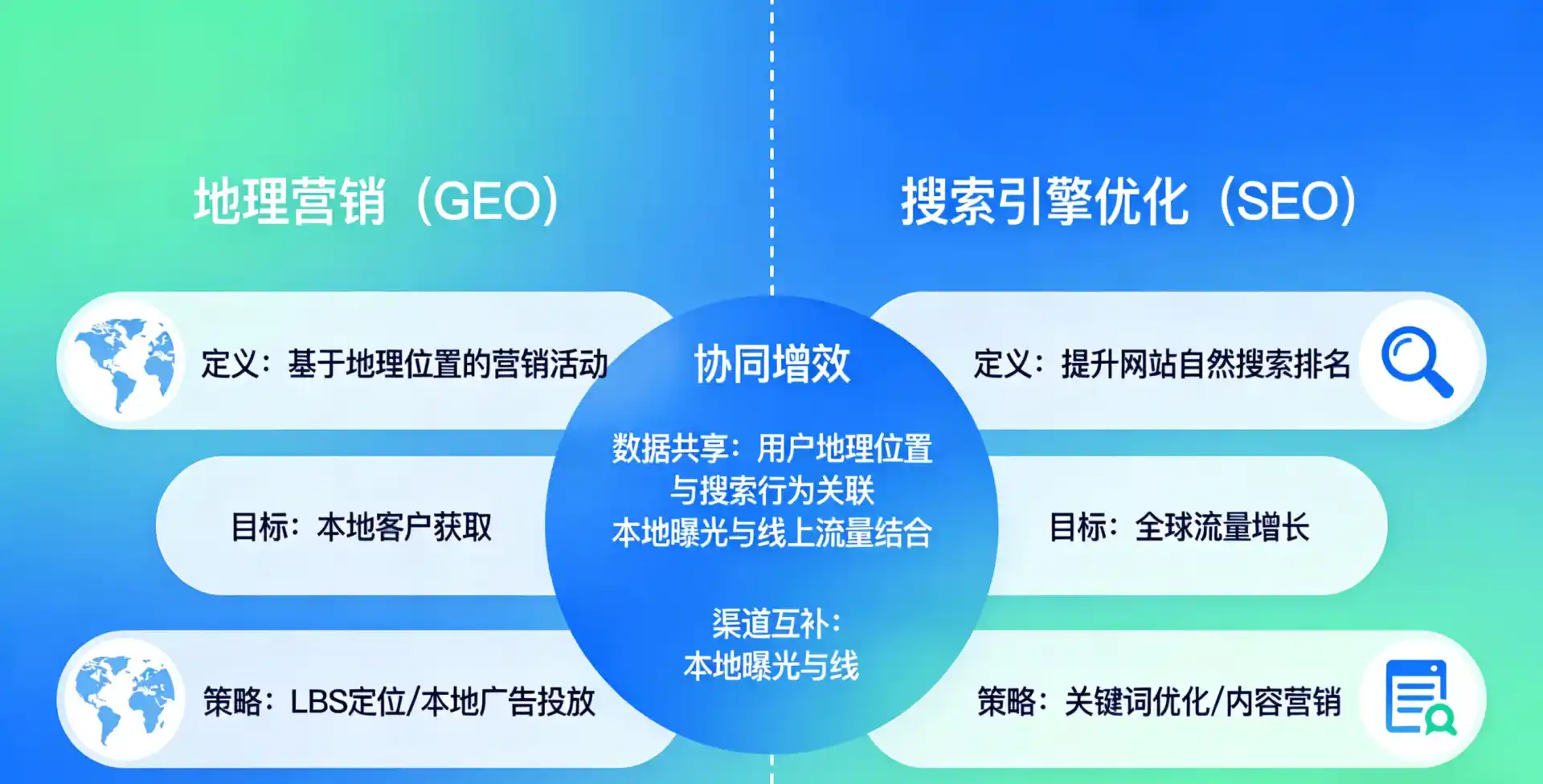 立足额敏县，从用户需求与流量逻辑，解读GEO优化的落地价值与应用前景