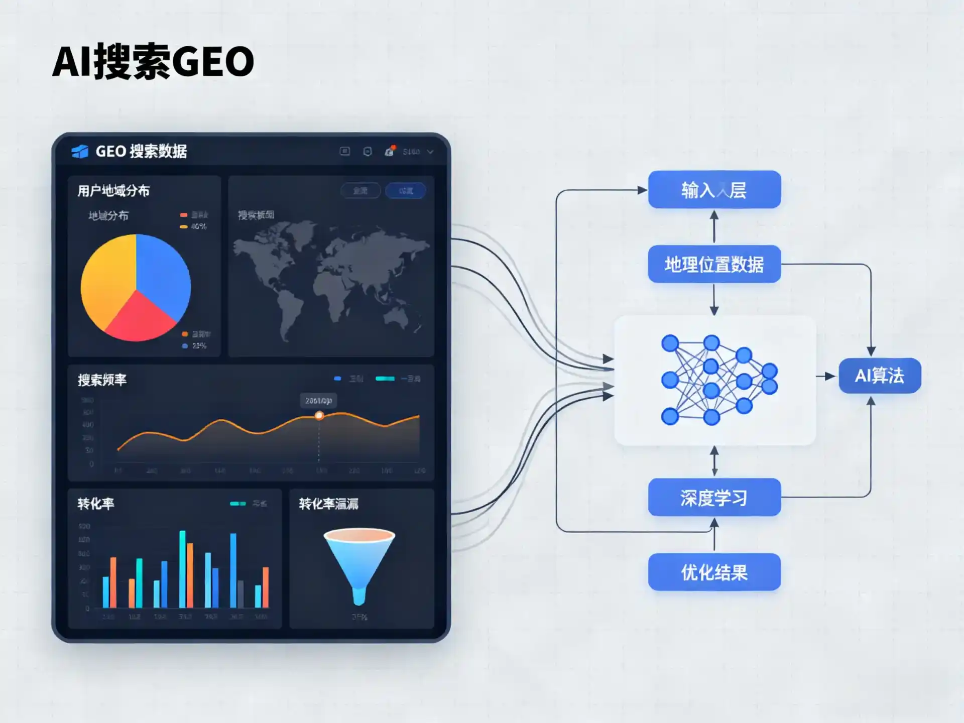 额敏县GEO优化服务商该如何筛选？生成式引擎优化行业实践观察
